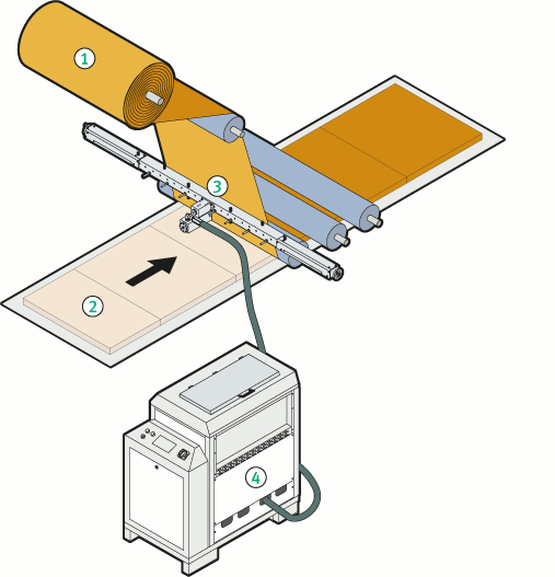Схема ламинирования с использованием оборудования Robatech