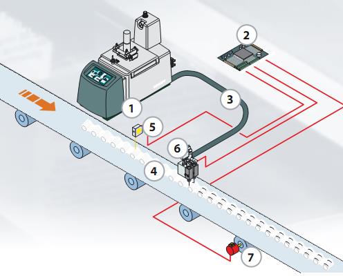 Схема работы клеевого оборудования при производстве независимых пружинных блоков