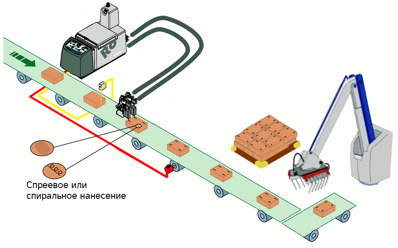 Схема работы линии по стабилизации паллет